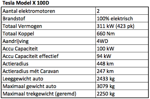 Specificaties Tesla Model X 100D - Zelfstroom