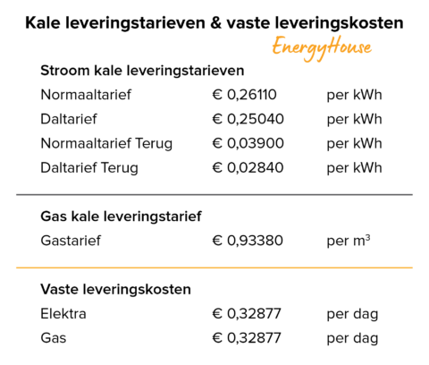 huidige tarieven EnergyHouse